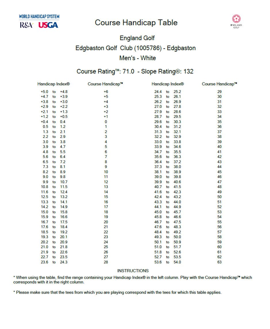 Edgbaston Slope Tables Edgbaston Slope Tables